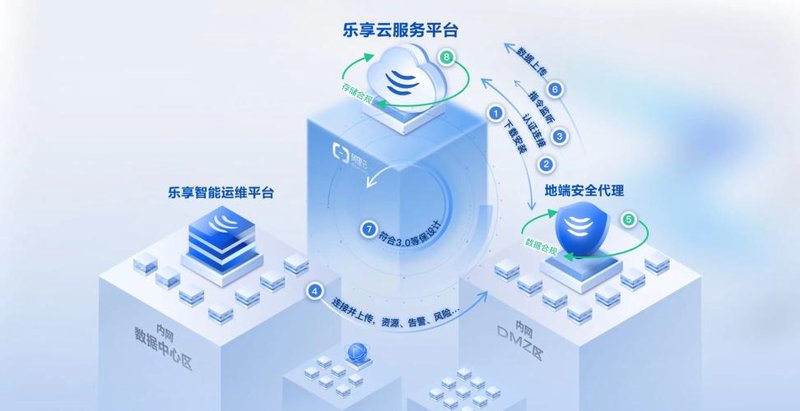 系统集成——助力企业信息化转型升级